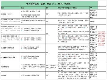 各种表格都在这了