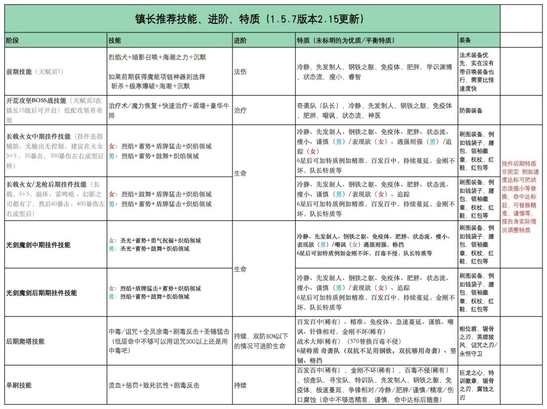 镇长进阶 2
