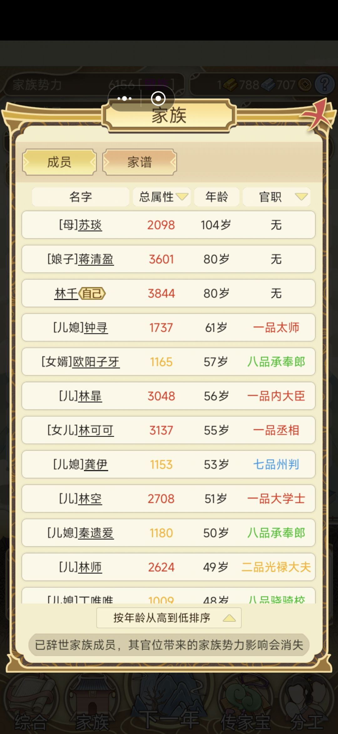 把控朝廷了快 1