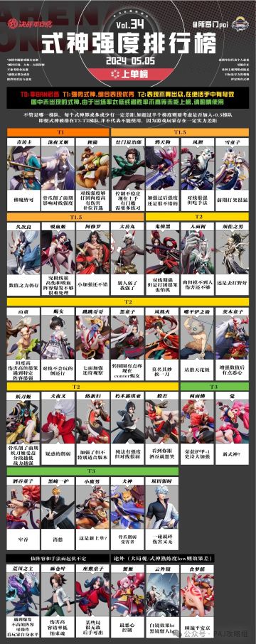 【最新2024.5.5】第34期—式神强度排行榜