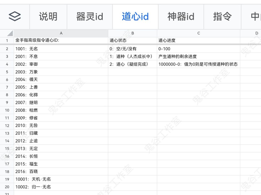 鬼谷八荒NS金手指指令整合 3