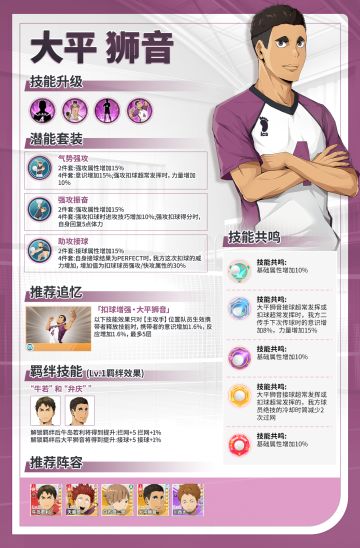 SSR新球员大平狮音登场｜攻略一图轻松上手