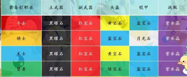 术士第二个实体化到底选晨曦还是熊猫 1