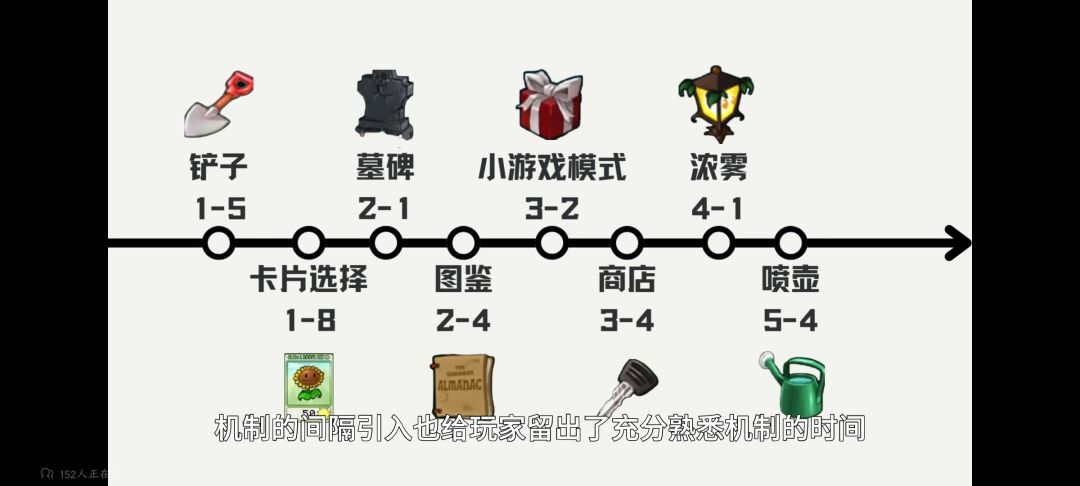 奇葩的配件和更新很难让所有人满意 3