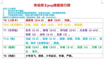 传说将士pvp梯度排行榜