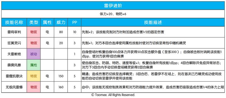 【赛尔号手游】2026年10月28日新增精灵截图