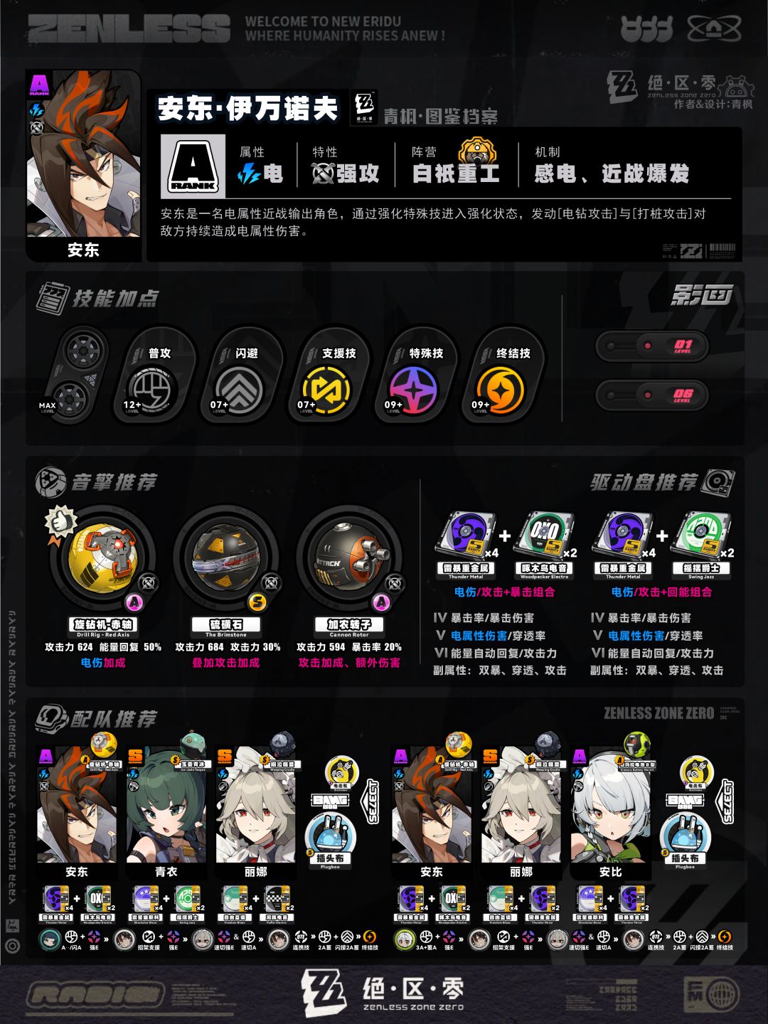 【1.2攻略征集】上半角色养成档案丨一图流 3