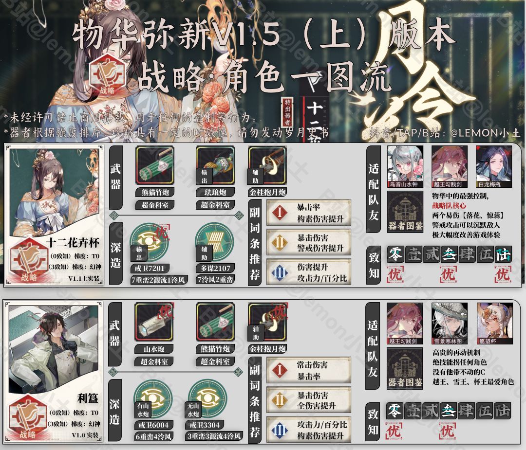 战略角色一图流 物华弥新全新强度榜 2