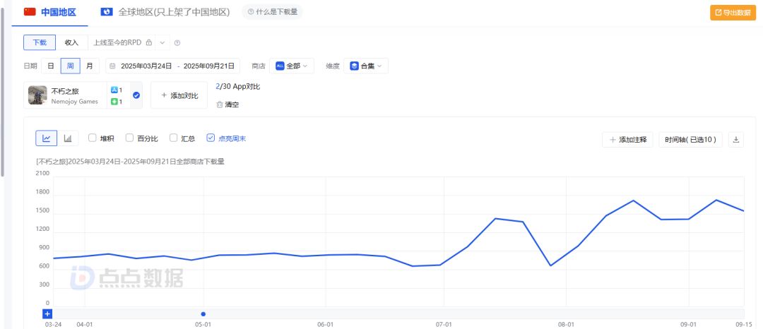 稳 中 向 好截图