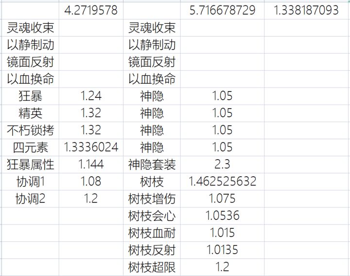 新手玩家的重生之旅(第六阶段T105-5)截图
