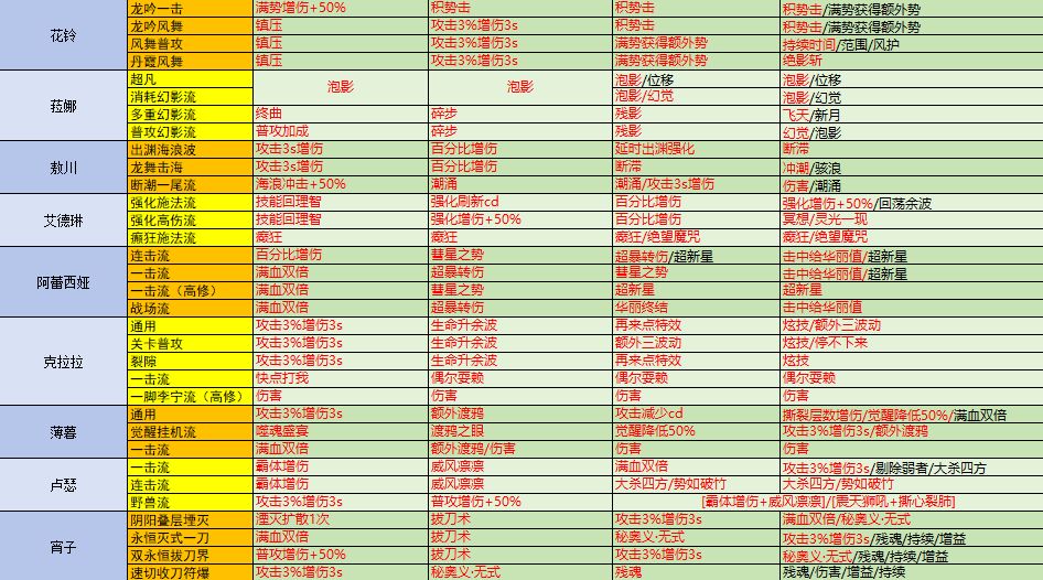 战魂铭人 道魂指南 V2.15 2