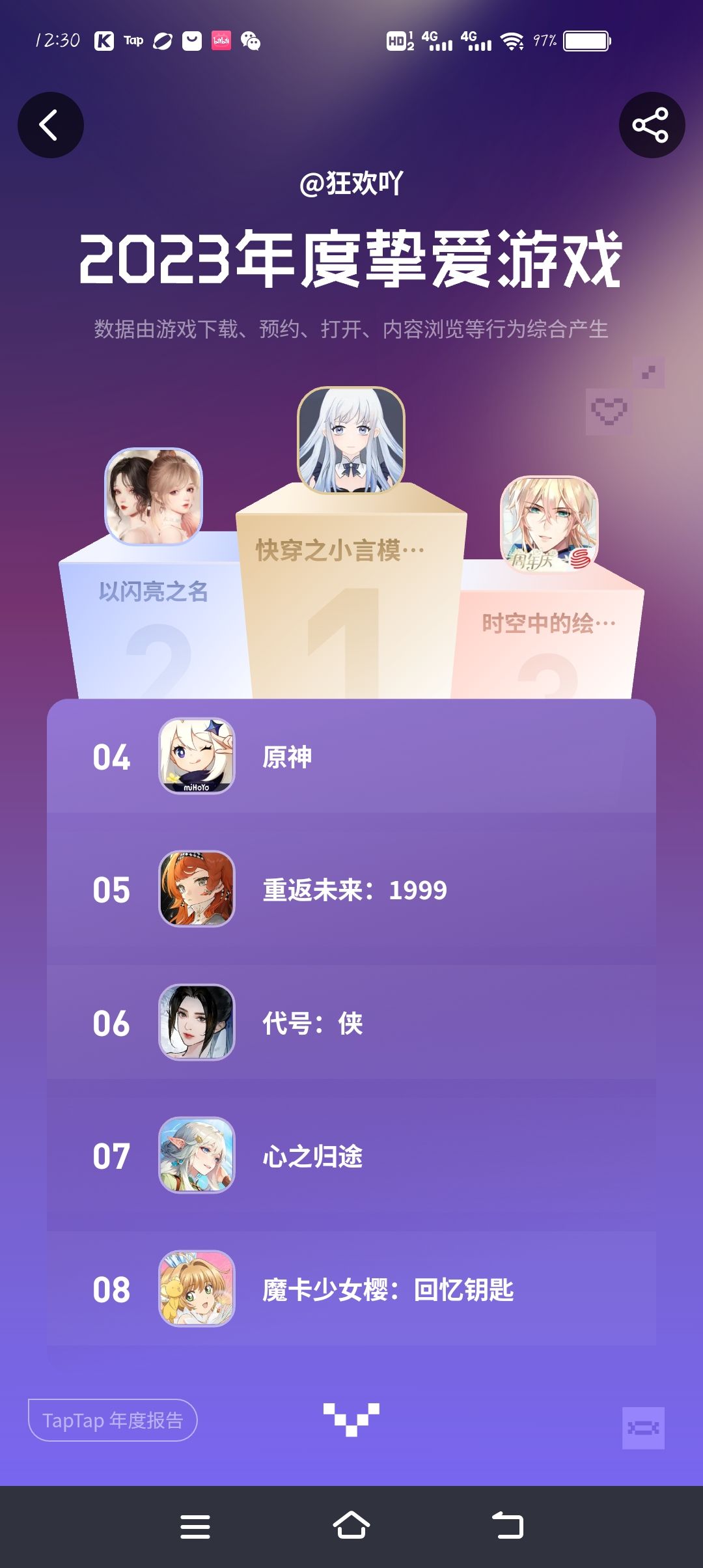 2023年度报告 2