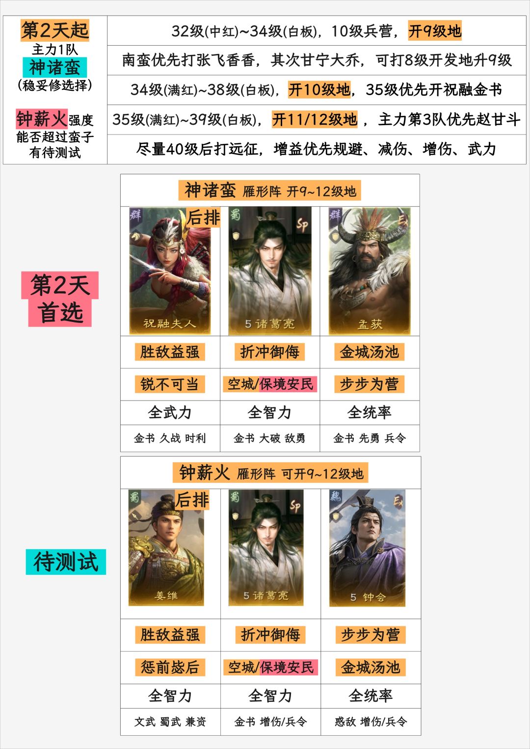 S17开荒全流程+阵容推荐~无脑版 4