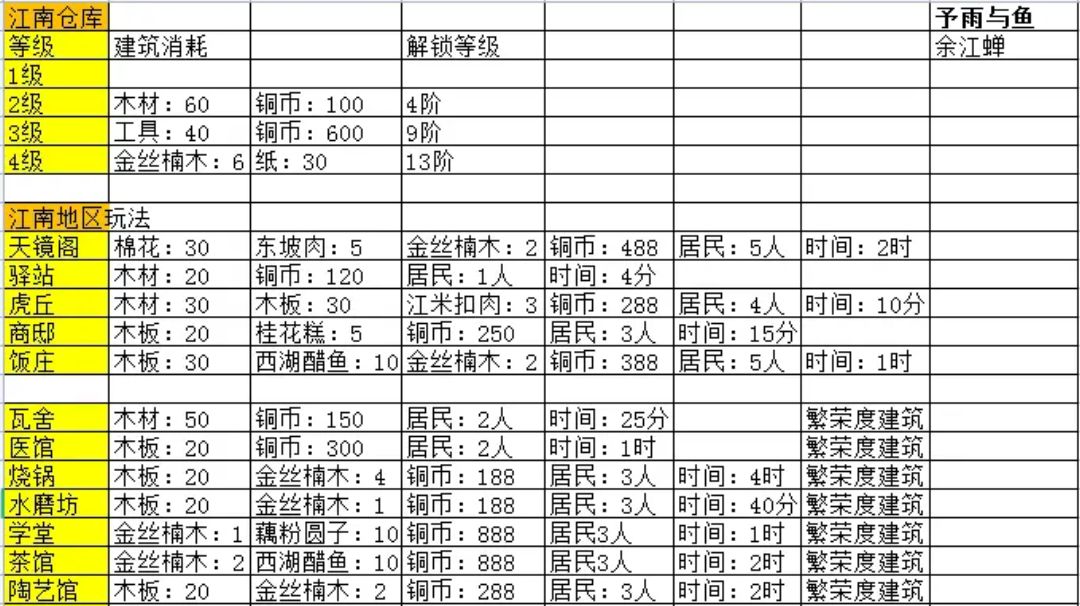 江南生产建筑消耗材料/名士一览表截图
