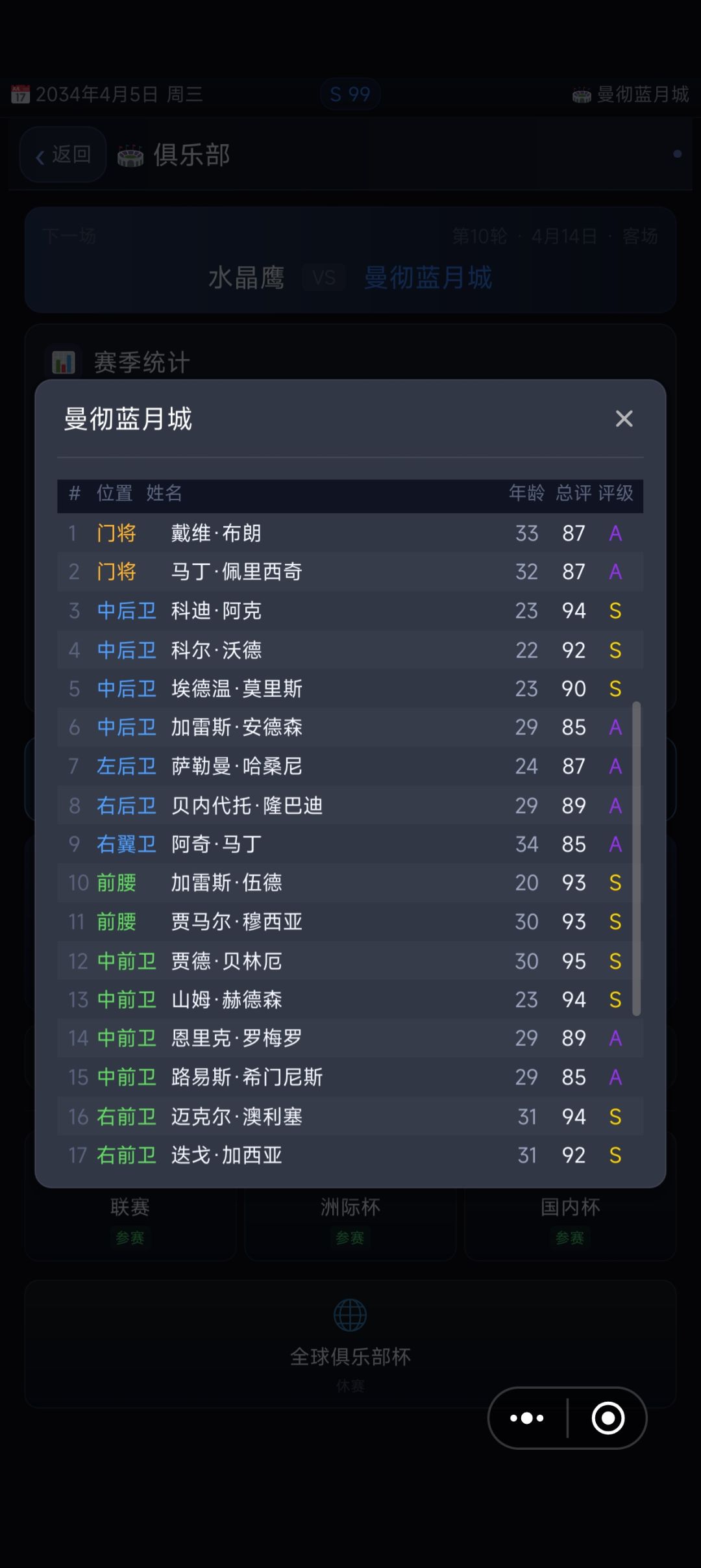 我的天哪曼城大人 2