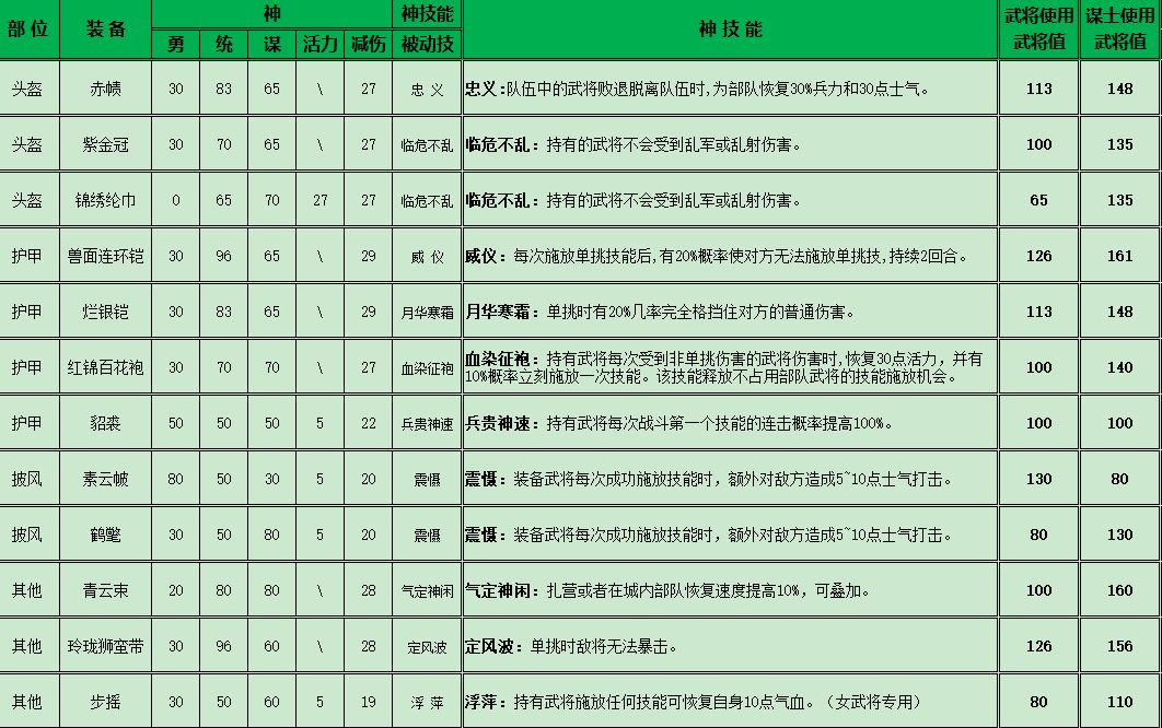 【泥潭三国武将 wiki】神器资料 2