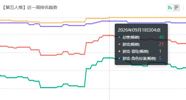 虽吐槽但仍氪?第五人格流水 2