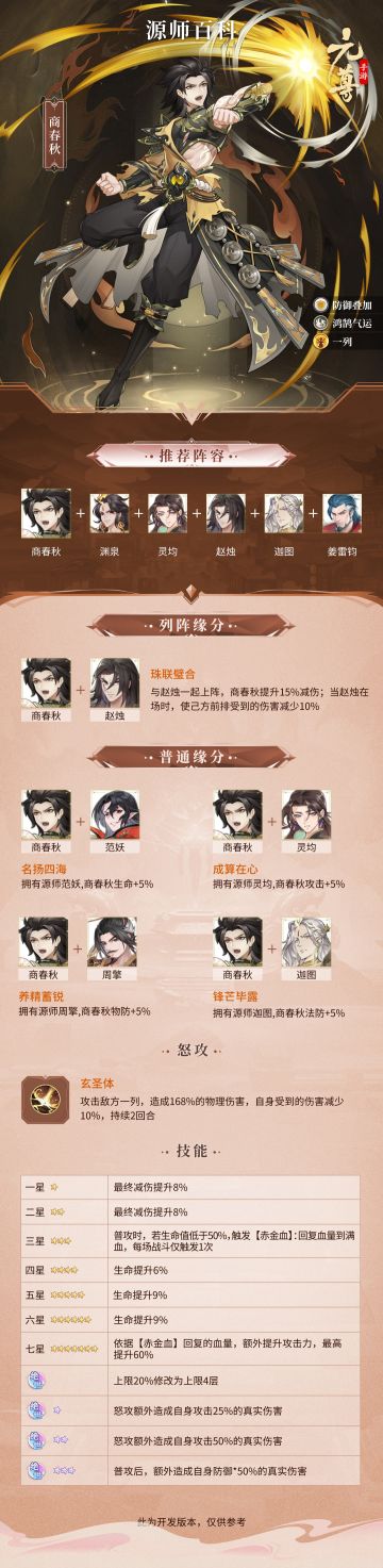 【曝光】游戏资料—商春秋