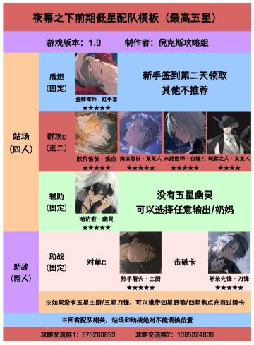 夜幕之下开服攻略无脑抄