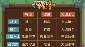 【全职业技能】进阶职业（一）——领主