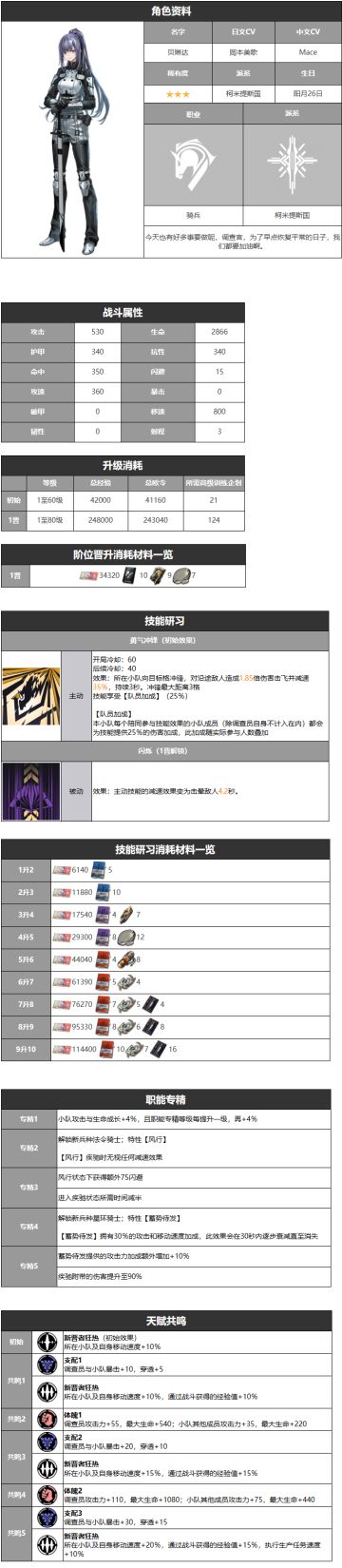 贝琳达-角色详情