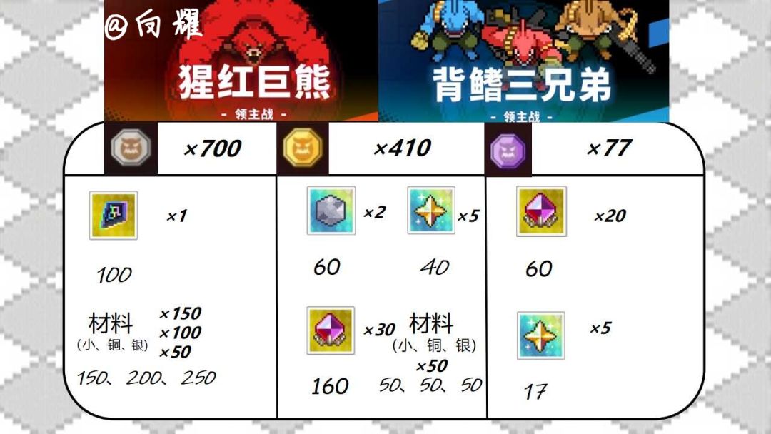 二周年萌新领主兑换攻略 2