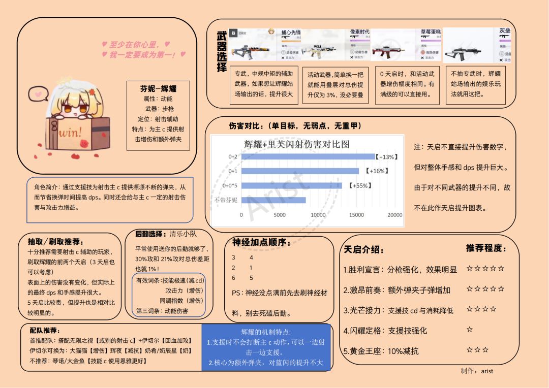 【芬妮-辉耀】一图流攻略来啦 3