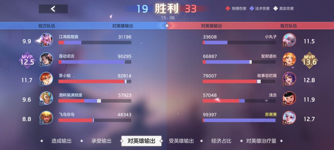 在同战绩(甚至战绩比其他人好时候)为什么拿不到MVP 3