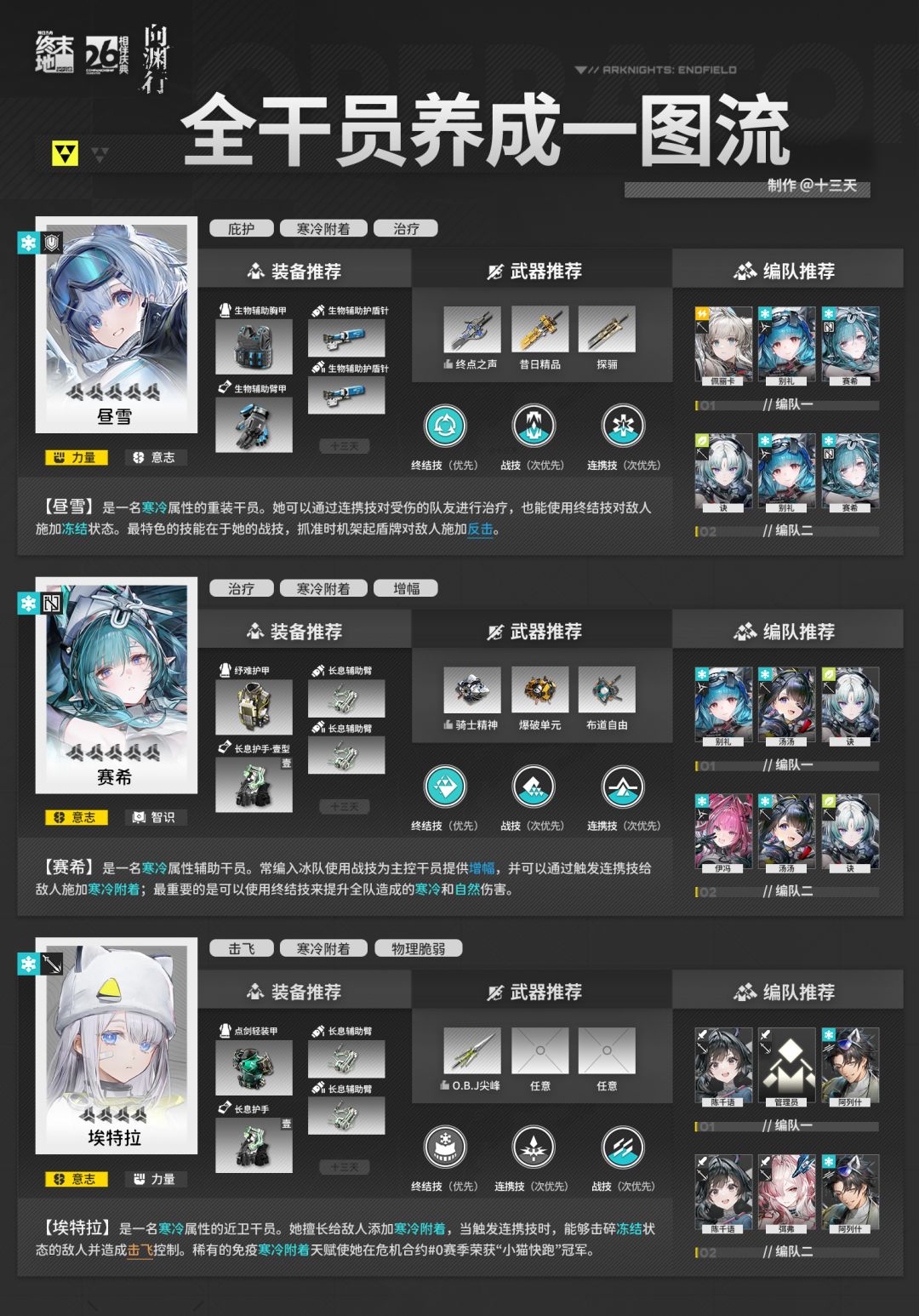 「终末地」V1.4全干员一图流攻略 | 向渊行 10