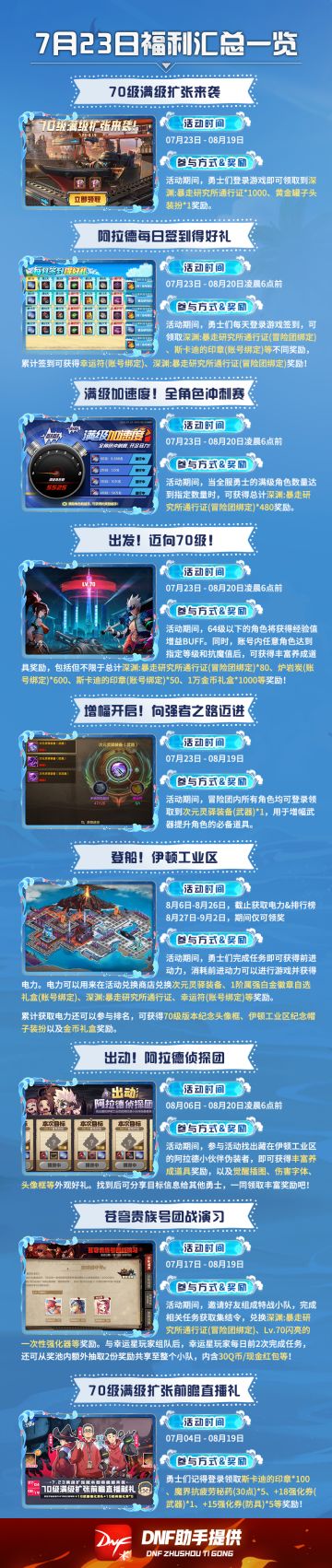 70等级扩张版本福利全汇总，新深渊票不要愁