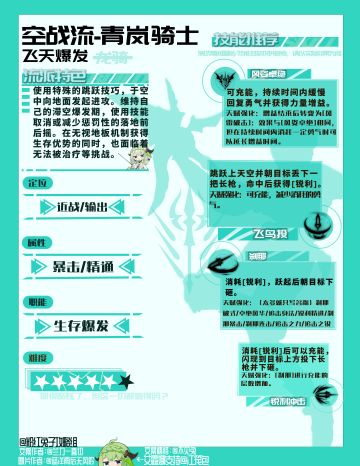 【星痕共鸣】青岚骑士空战流图文攻略