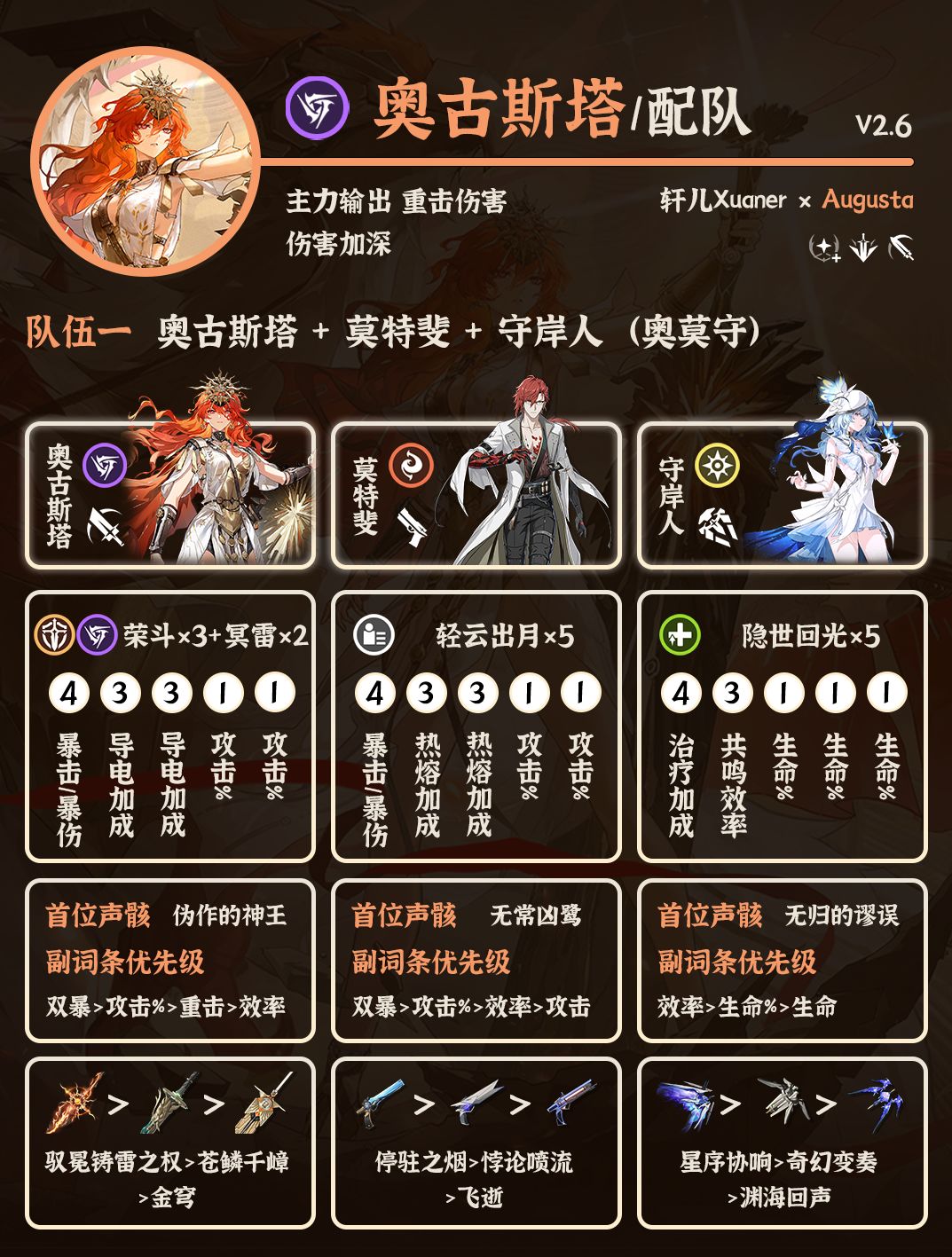 鸣潮配队 | V2.6奥古斯塔配队详解截图