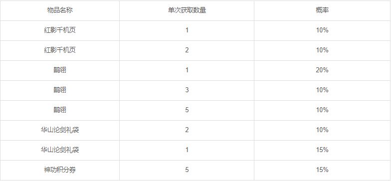 风拂林动孤灯灭，百鬼夜行闯酆城（第二周）截图