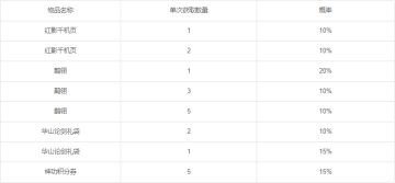 风拂林动孤灯灭，百鬼夜行闯酆城（第二周）