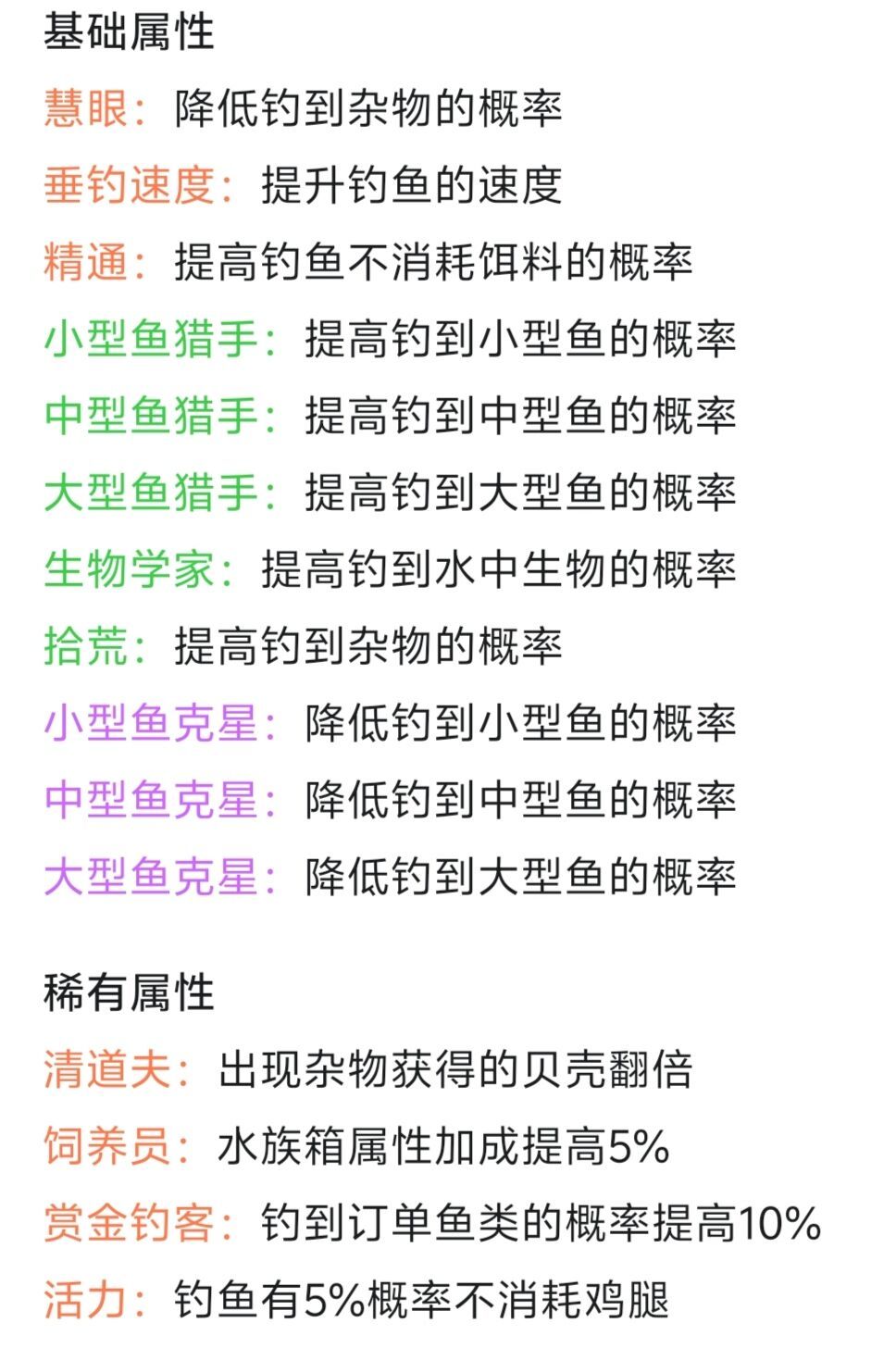 关于钓鱼分别什么意思 2