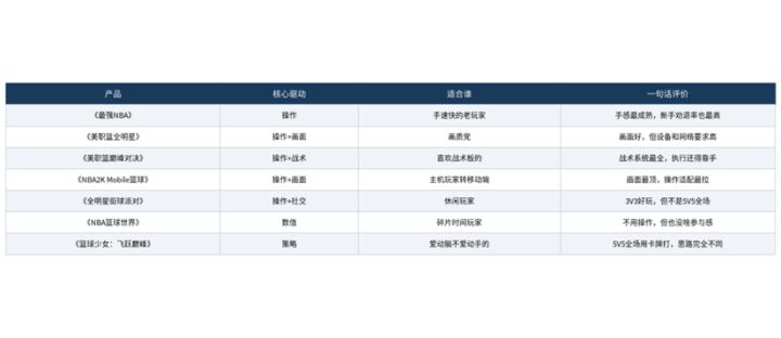 5v5全场篮球手游到底怎么选?翻了七款之后说点实话截图