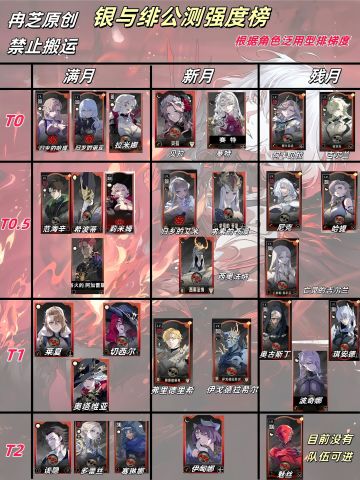 银与绯公测强度榜攻略和萌新必看内容