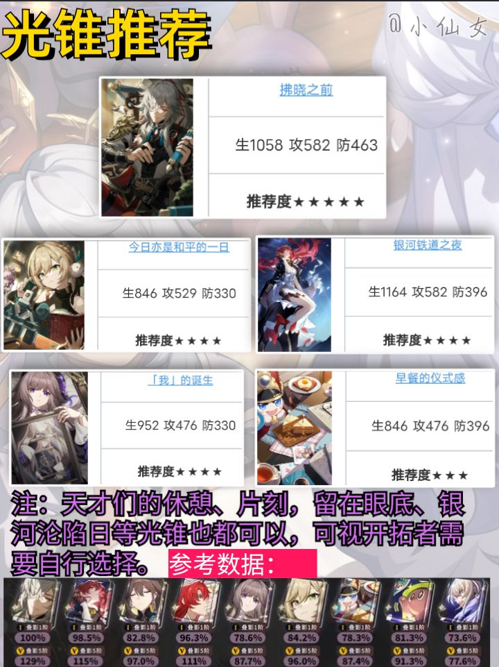 【V2.7攻略】景元培养攻略一览,如何毕业 3