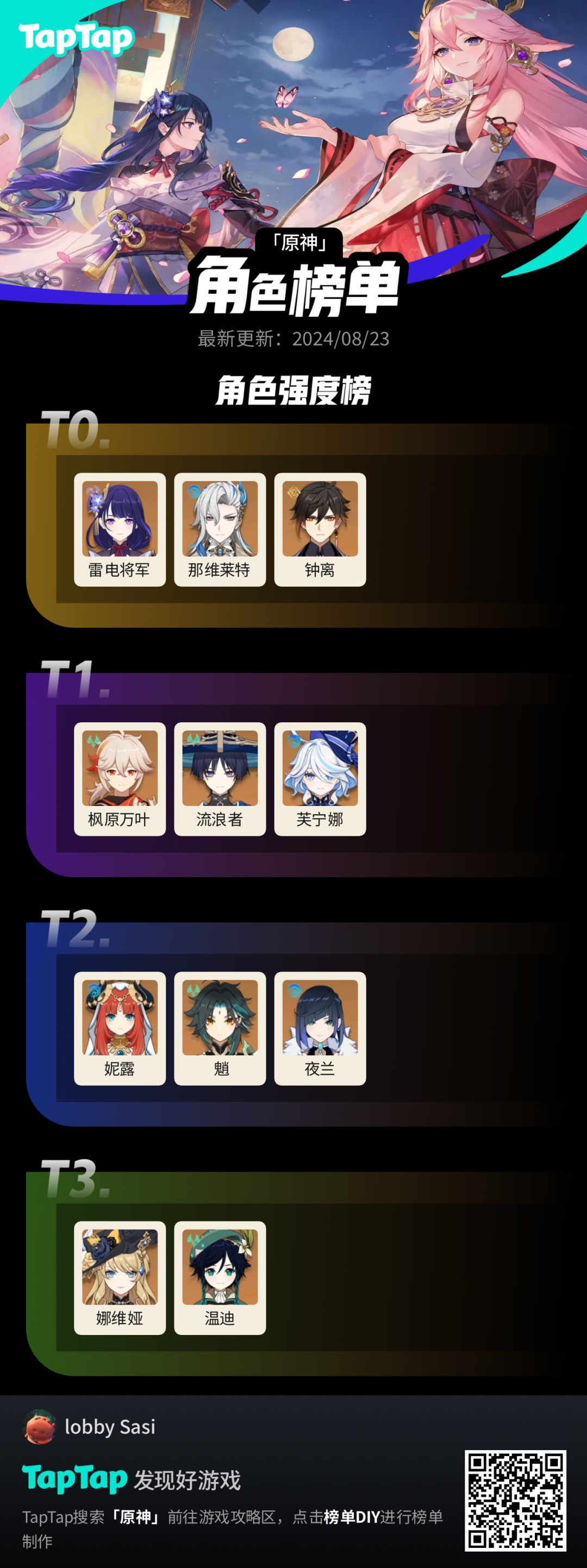 #我的原神强度榜截图