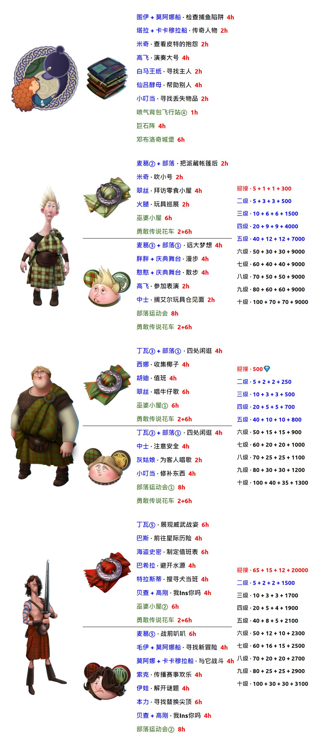 🏹 勇敢传说限时赛 🏹 2