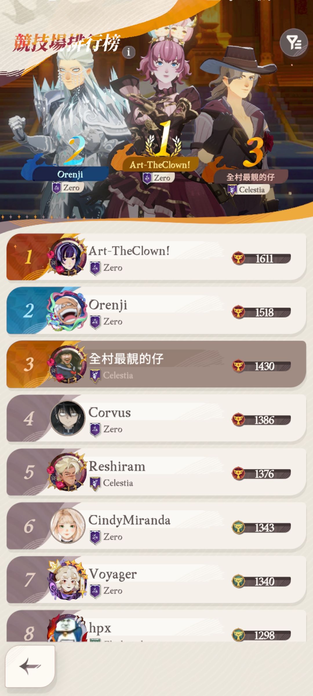 国际服60天进度报告 4