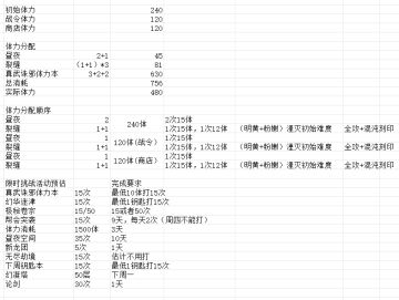 萌新向体力分配最大化~拿沉思