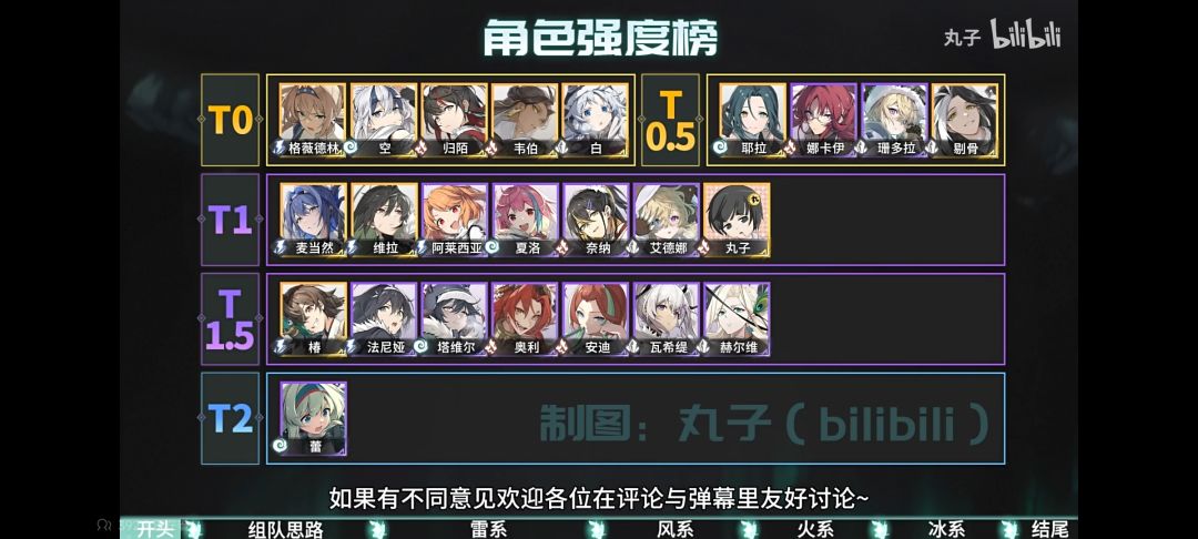开服节奏榜强度榜(转自丸子攻略) 1