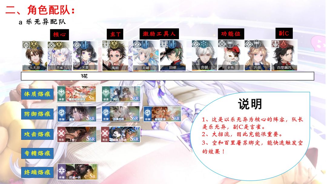 【格兰索历险记】乐无异阵容搭配攻略! 1
