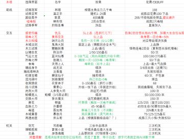 木塔NPC事件表（水塔整理中）