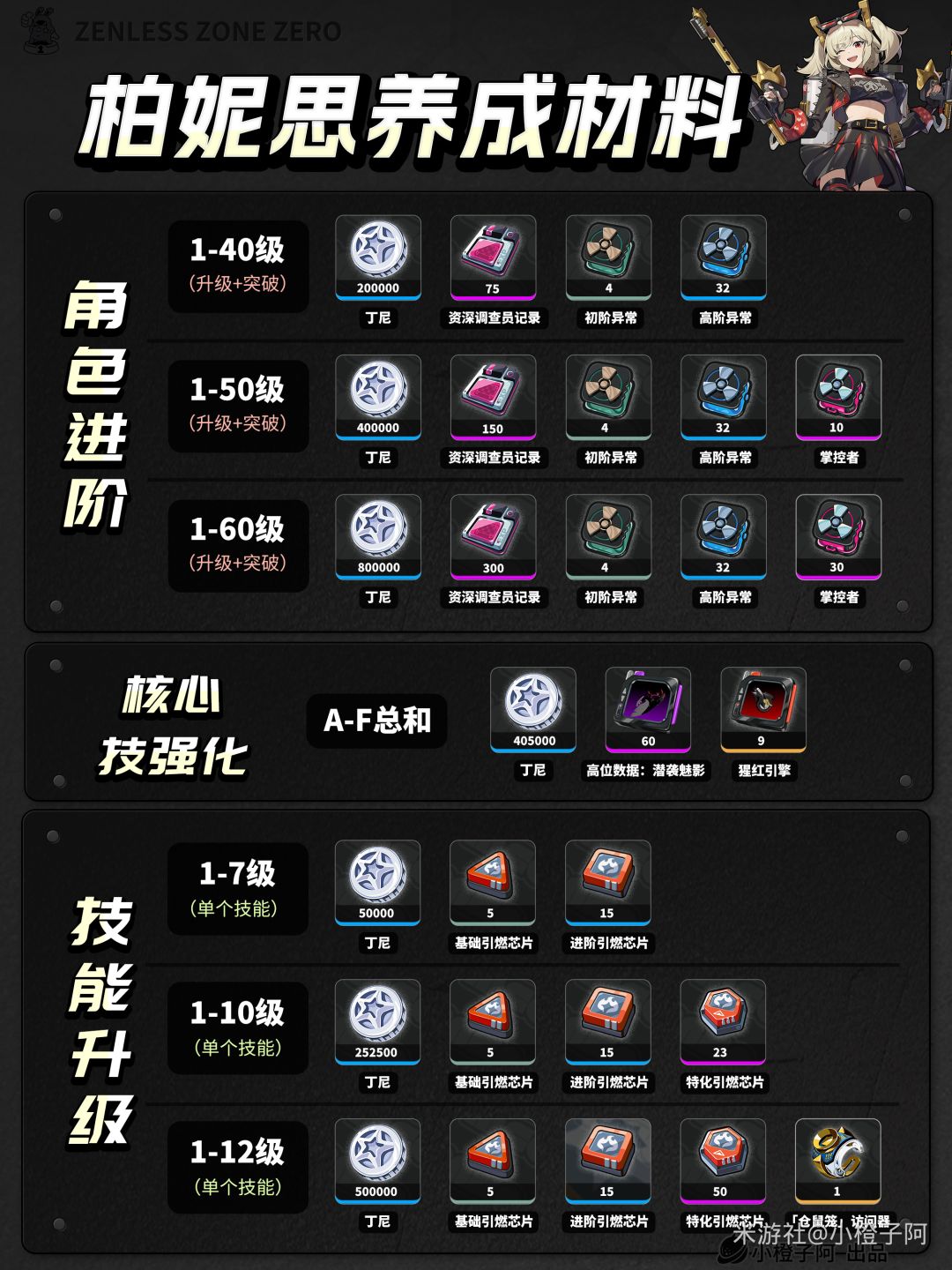 柏妮思前瞻攻略 2