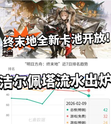 终末地洁尔佩塔流水出炉！太权威了