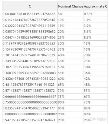 1.1所有直伤输出角色共鸣都可以优先堆暴击