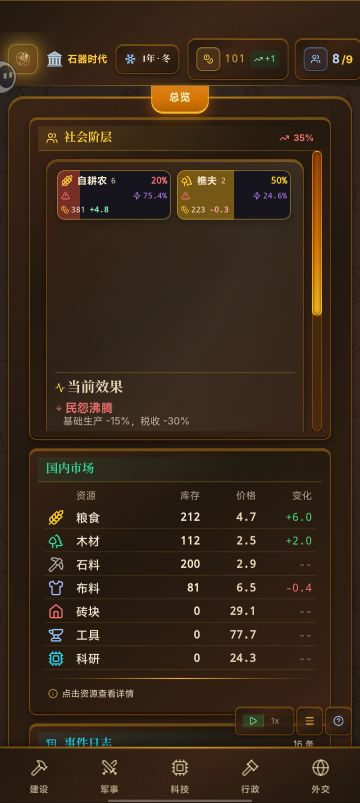 产品价格降低对阶级的影响