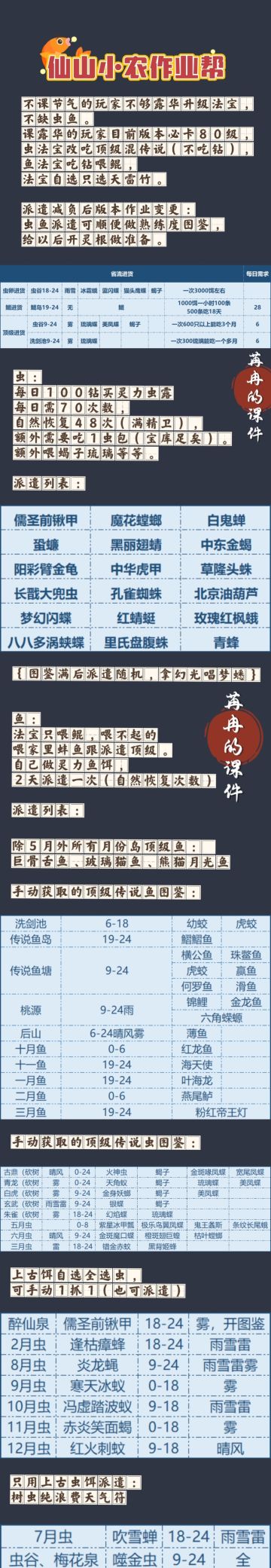 虫鱼减负版新作业